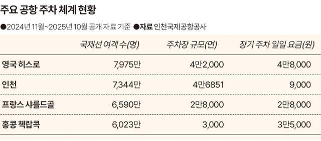 그래픽=송정근 기자
