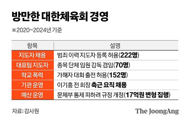 정근영 디자이너