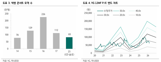 하나증권 이기훈 애널리스트 [와이지엔터테인먼트 : 빅뱅 컴백 오피셜]