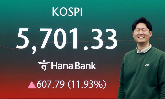5일 서울 중구 하나은행 딜링룸 전광판에 코스피 지수가 표시되고 있다. 이날 코스피는 장중 5700을 돌파했다. [뉴스1]