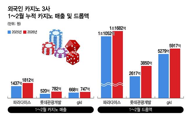 /그래픽=윤선정 디자인 기자