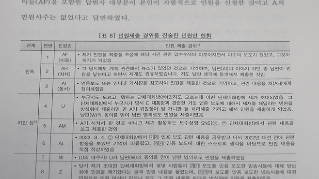감사원은 류희림 관련인을 조사하던 중 '단체대화방'에서 "방심위에 민원을 제출하면 곧 류희림이 위원장이 되어 잘 처리해줄 것이다"라는 제안을 받았다는 진술을 확보했다. (자료=감사원 감사결과보고서)&nbsp;