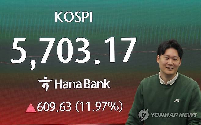 코스피 장 초반 5,700까지 (서울=연합뉴스) 류영석 기자 = 코스피가 장 초반 급등하며 5,700선을 터치한 가운데 5일 오전 서울 중구 하나은행 본점 딜링룸에서 딜러가 업무를 보고 있다.
    이날 코스피는 전날보다 157.38p(3.09%) 오른 5,250.92로 시작했다. 원/달러 환율은 12.2원 내린 1,464.0원으로, 코스닥은 45.40p(4.64%) 오른 1,023.84로 개장했다. 2026.3.5 ondol@yna.co.kr