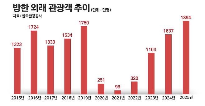 / 그래픽=정승아 디자이너