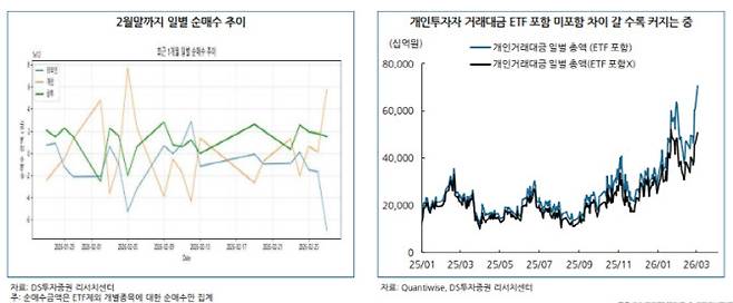 (표=DS투자증권)
