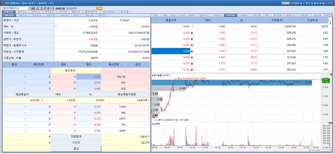 iNtRON Bio stock trend on Mar 4.(Image=MP Doctor)