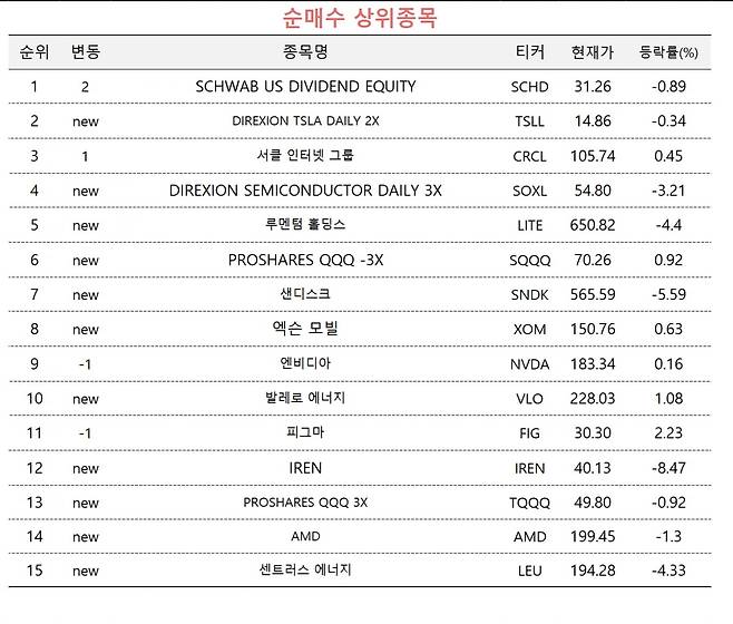 사진=미래에셋증권