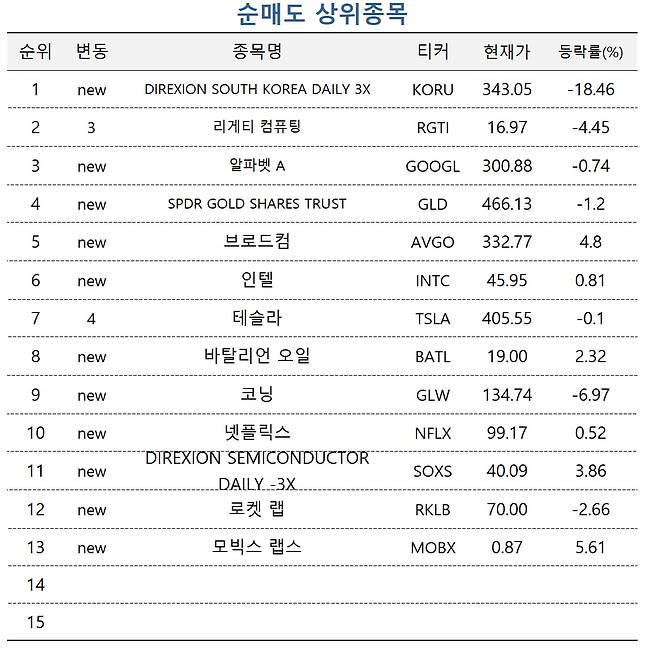 사진=미래에셋증권