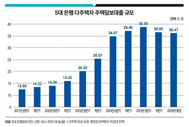 그래픽=송영 기자