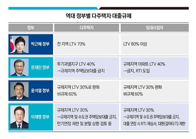 그래픽=송영 기자