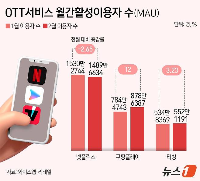 ⓒ 뉴스1 김지영 디자이너