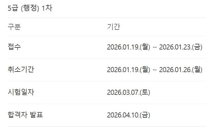 5급 공무원 시험 합격자 발표일, 네이버