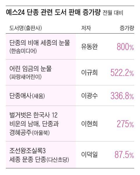 그래픽=조선디자인랩 권혜인