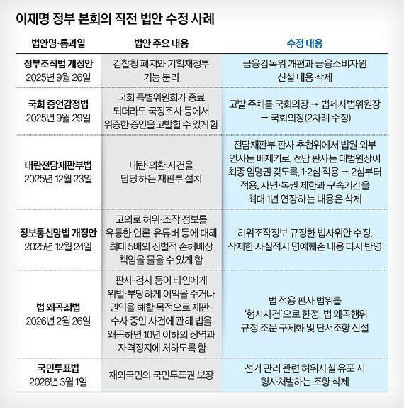 그래픽=남미가 기자