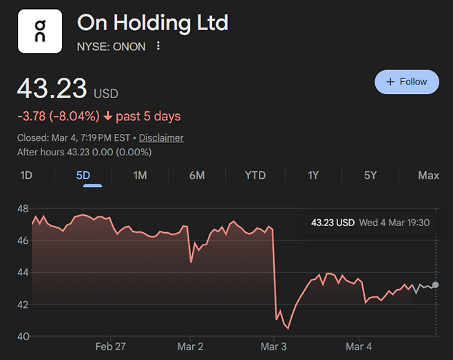 온 홀딩 주가 추이