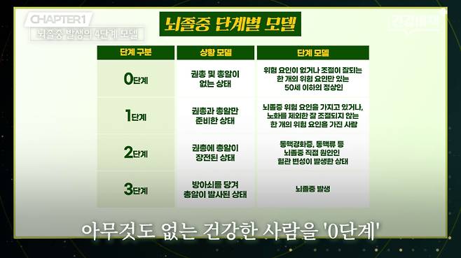 서울대학교병원 이승훈 교수 편 '건강비책' 유튜브 캡처