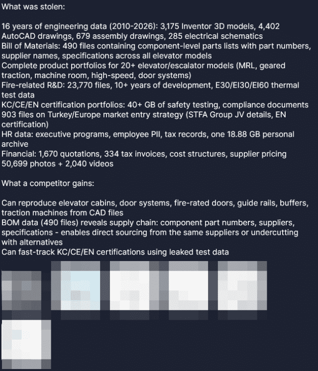 랜섬웨어 그룹 '에베레스트'가 자신들의 다크웹 사이트에 현대엘리베이터 내부 데이터를 탈취했다며 업로드한 게시글. 모자이크한 부분은 샘플 데이터.(사진=다크웹 캡처)