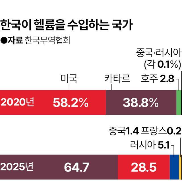 그래픽=신동준 기자