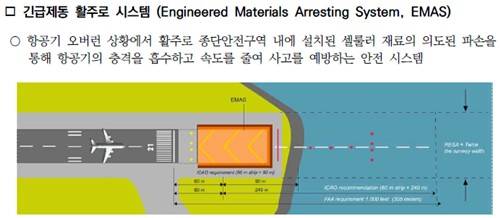 EMAS 개념 설명도 [국토교통과학기술진흥원(KAIA) 보고서 캡처. 재판매 및 DB 금지]