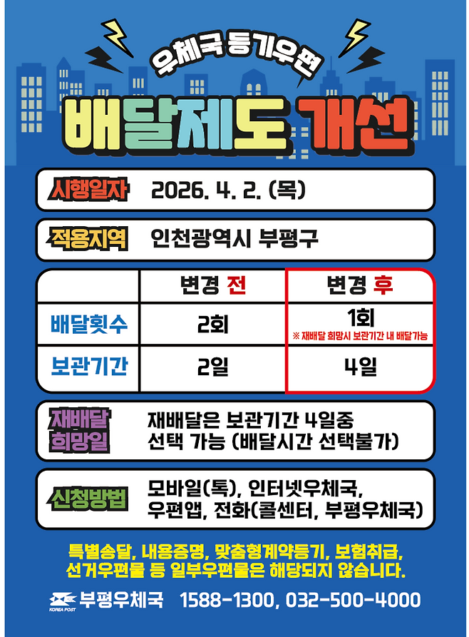 ▲ 우체국 등기우편 배달제도가 개선된다. /자료=부평우체국