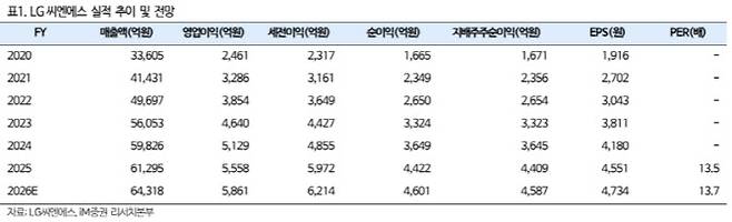 (자료 제공=iM증권)