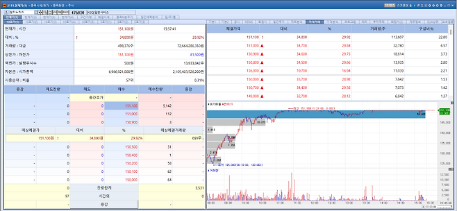 Rznomics stock trend on Mar 5.(Image=MP Doctor)