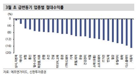 (표=신한투자증권)