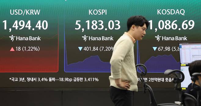 9일 서울 중구 하나은행 본점 딜링룸에 코스피가 표시돼 있다. (사진=연합뉴스)
