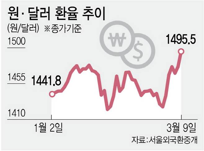 (그래픽=김정훈 기자)