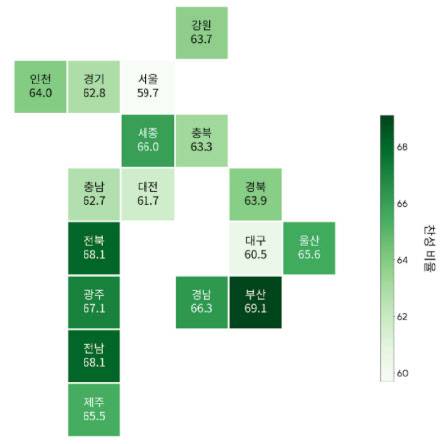 17개 시도별 지역차등 전기요금제 찬성률. (표=기후정치바람)