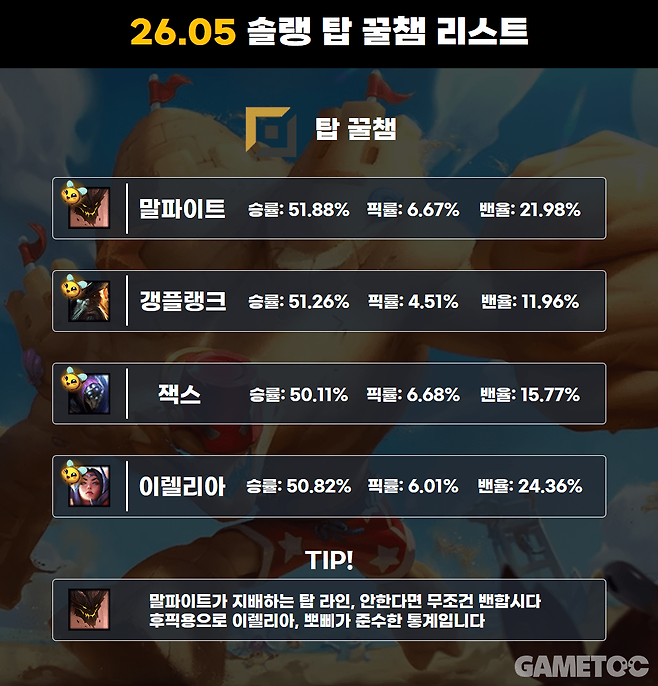 26.5 탑 꿀챔 (사진= 서동규 기자)