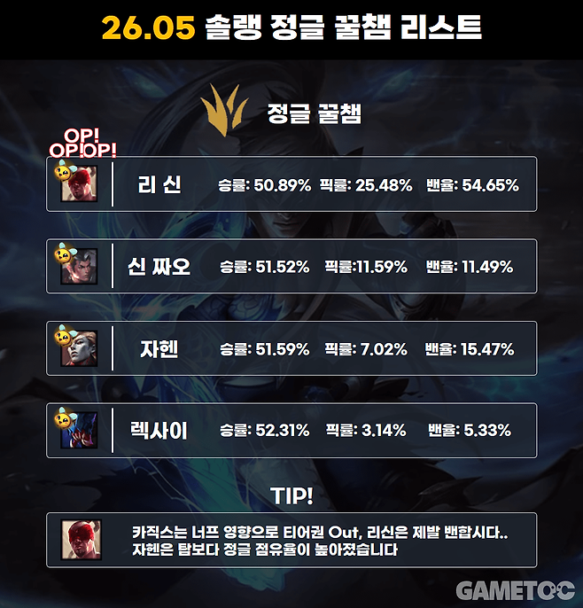 26.5 정글 꿀챔 (사진= 서동규 기자)