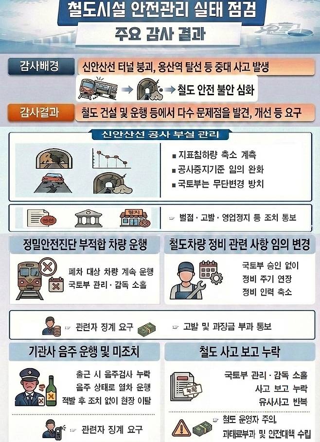 (감사원 제공)