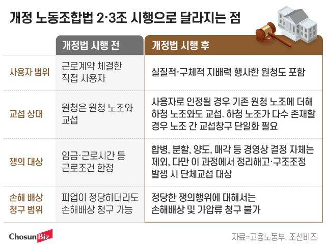 그래픽=정서희