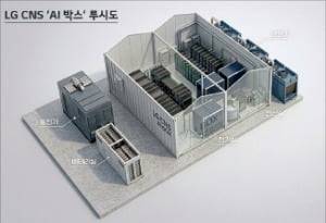 LG CNS AI 박스 투시도 /LG CNS 제공