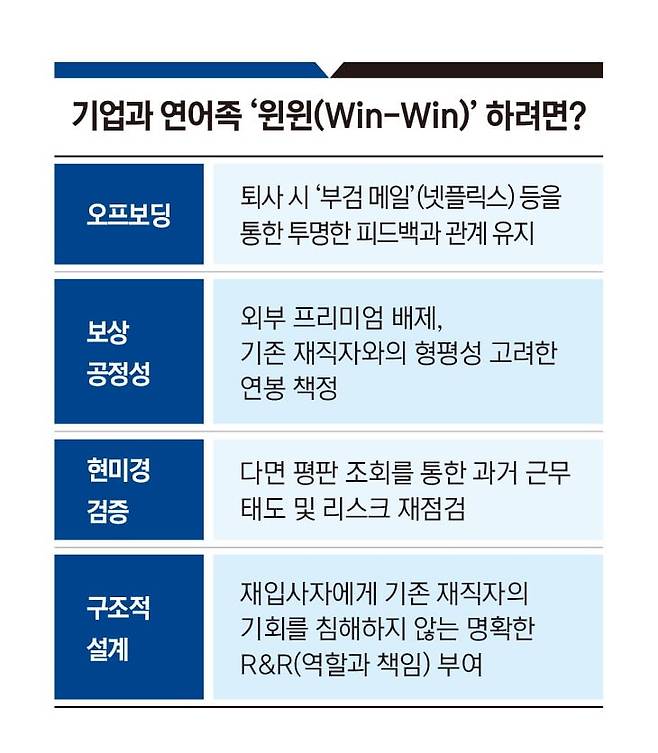 기업과 연어족, ‘윈윈(Win-Win)’ 하는 방법. 그래픽=정다운 기자