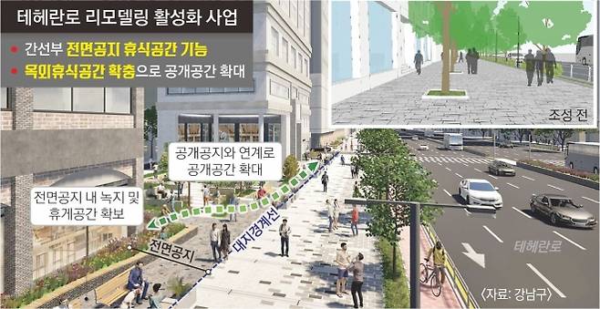 서울 강남구가 추진하고 있는 리모델링 활성화 사업으로 바뀌게 될 테헤란로의 모습. 강남구 제공
