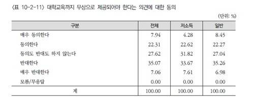 [자료:보건사회연구원]