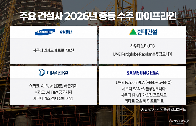 그래픽=홍연택 기자