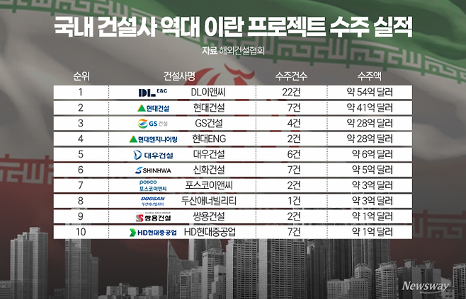 그래픽=이찬희 기자