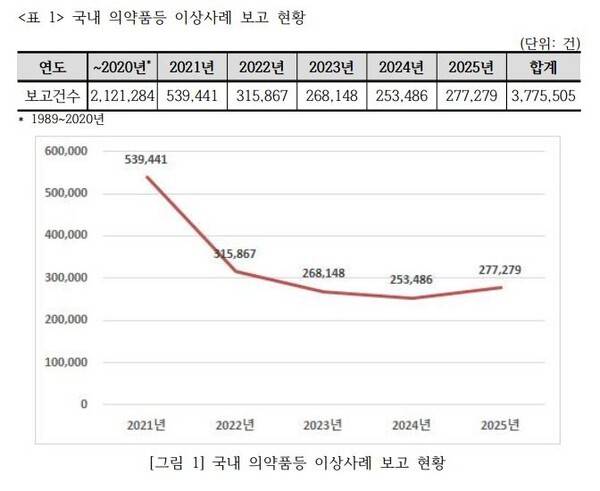 한국의약품안전관리원 제공