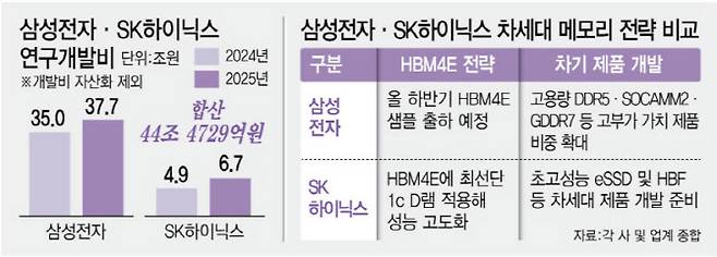 (표=이데일리 김정훈 기자)