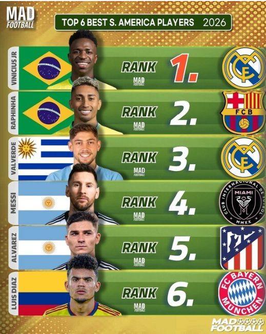 남아메리카에서는 비니시우스 주니오르, 하피냐, 페데리코 발베르데, 리오넬 메시, 훌리안 알바레스, 루이스 디아스가 포함됐다. /사진=매드풋볼 캡처