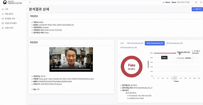 AI 딥페이크 탐지 분석 모델. 행정안전부 제공