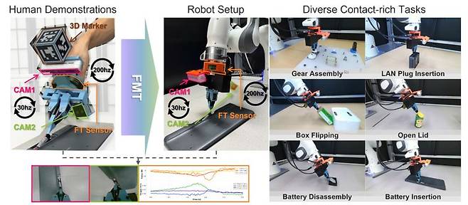 손힘 측정 장치(ManipForce) 시스템 구성도