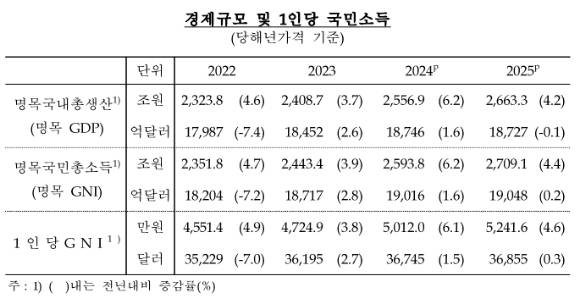 . [표=한국은행]