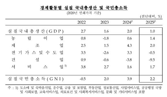 [표=한국은행]