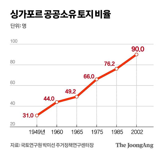 차준홍 기자