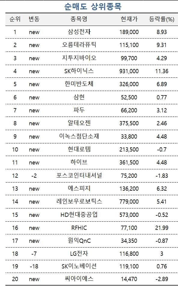 사진=미래에셋증권