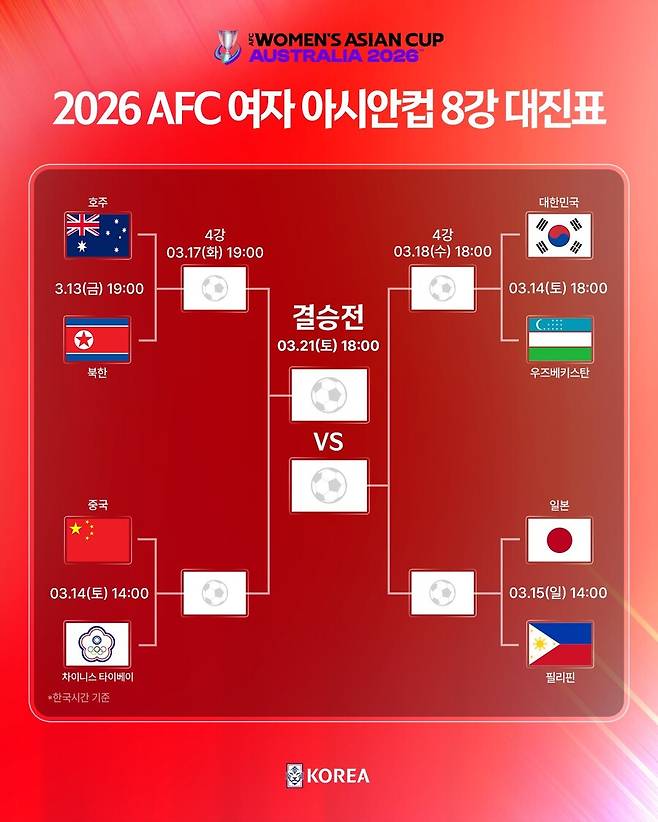 ▲ ⓒ대한축구협회